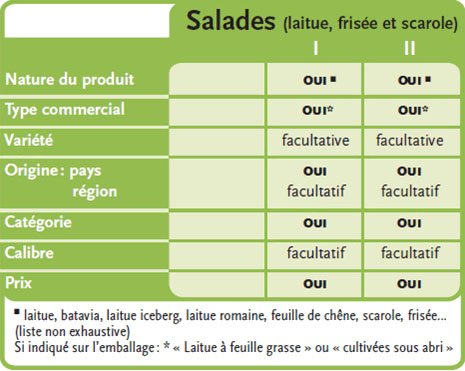 Etiquetage Les Fruits Et Legumes Frais Interfel